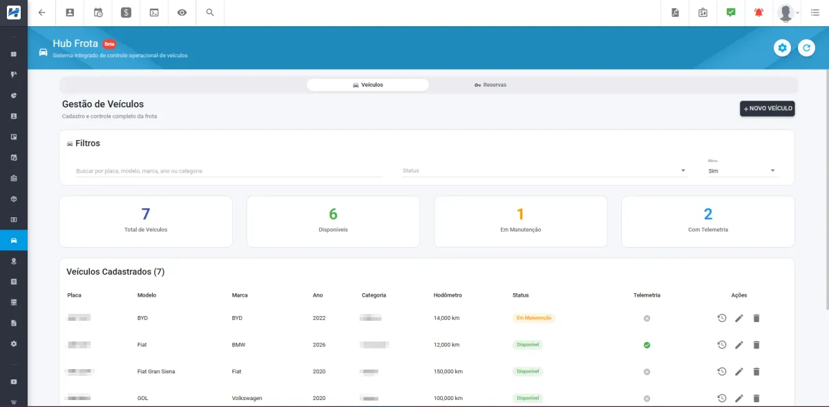 Imagem do artigo: Automação de processos e gestão de frota para provedores de internet