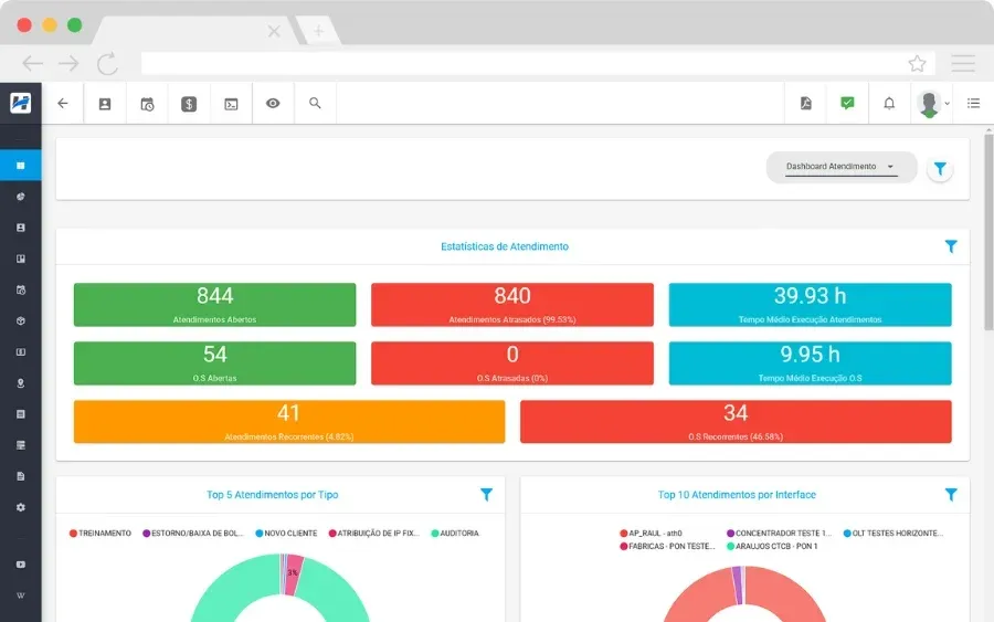 Imagem do artigo: Dashboard para Provedores de Internet