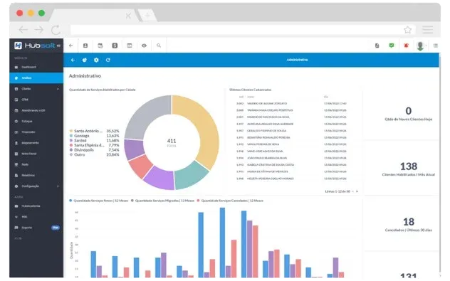 Hubsoft screen: Custom dashboards