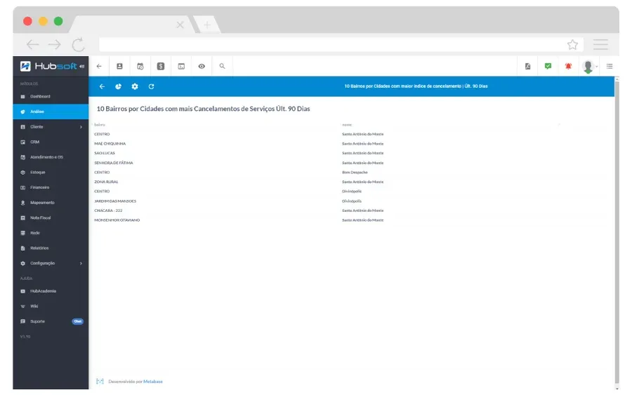 Hubsoft screen: Custom reports